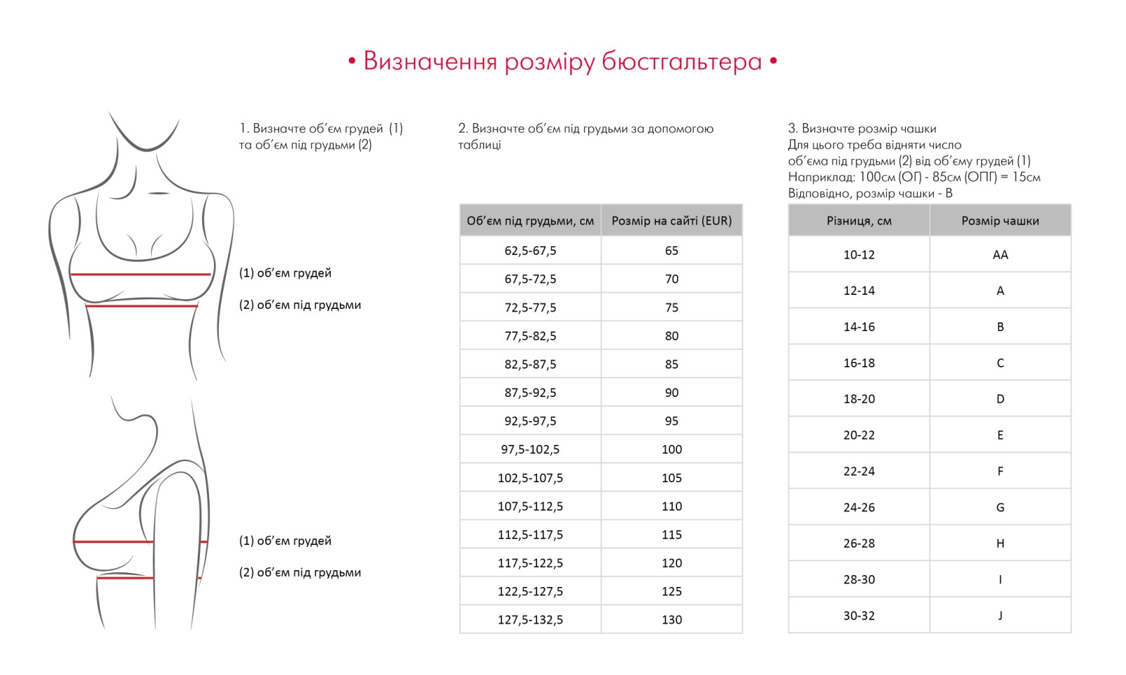 Размерная сетка бюстгальтера Анита